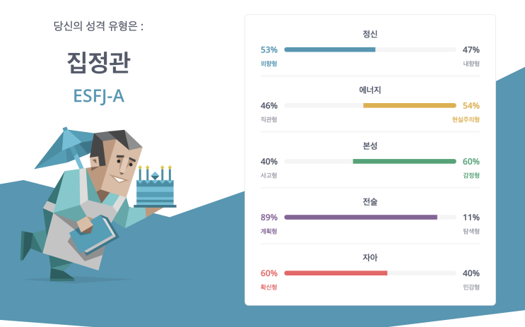  mbti를 해보았다.