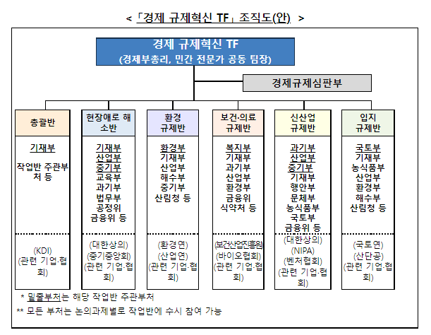 기획재정부 업무보고 실시(거시·민생경제 안정적 관리, 대내외 경제정책 총괄·조정 강화, 규제혁신, 재정혁신, 예산편성 방향, 공공기관 혁신, 세제개편 방향)_기획재정부 기획재정부 업무보고 실시(거시·민생경제 안정적 관리, 대내외 경제정책 총괄·조정 강화, 규제혁신, 재정혁신, 예산편성 방향, 공공기관 혁신, 세제개편 방향)_기획재정부