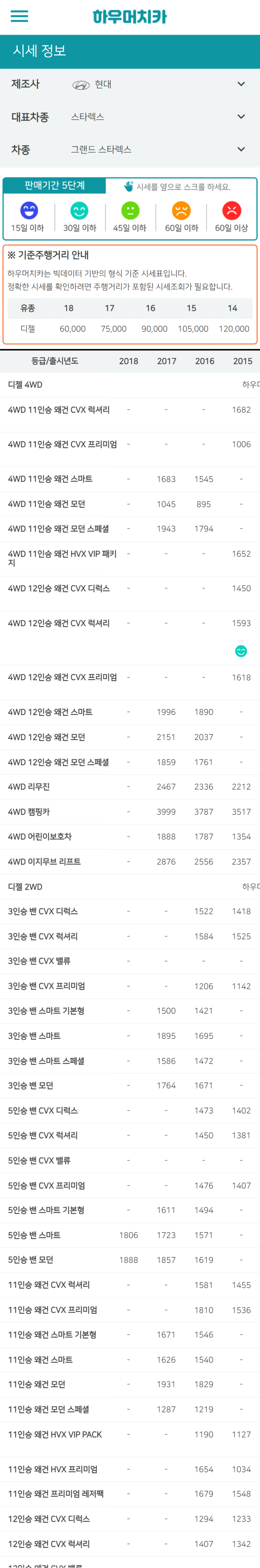 하우머치카 2022년 7월 그랜드 스타렉스 중고차시세.가격표 하우머치카 2022년 7월 그랜드 스타렉스 중고차시세.가격표