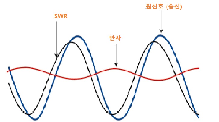 [LCMT 스토어] 리턴로스 및 반사파가 뭔가요? 어떻게 볼 수 있나요?_Return Loss / VSWR