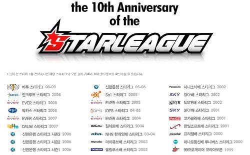 [E스포츠, 스타1] 역대 스타리그, MSL 결승전 직전의 Elo 레이팅