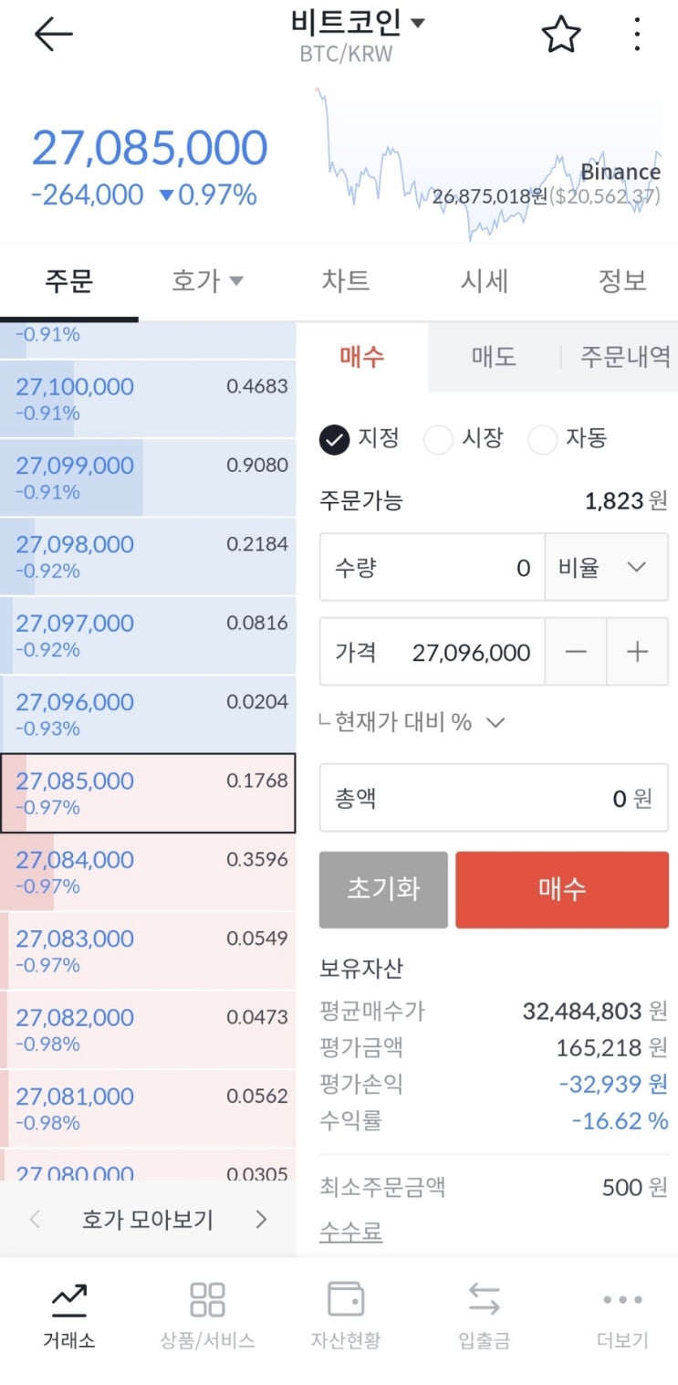  시리의 비트코인 일지_20220711