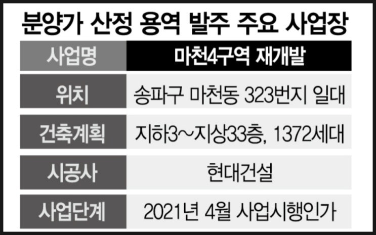  [경공부]‘분양가상한제’ 개편안 분양가 산정 '속도'마천4·천호3 용역 입찰 공고