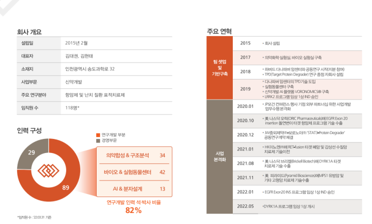  [주식] 보로노이 공모주 재공모 후 주가 상승하다(Ft. 보로노이 주가 전망 및 주식)