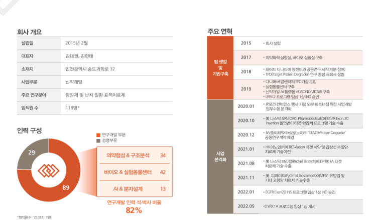 [주식] 보로노이 공모주 재공모 후 주가 상승하다(Ft. 보로노이 주가 전망 및 주식)