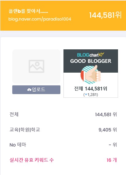  블로그 순위가 자꾸 떨어지고 있어요.