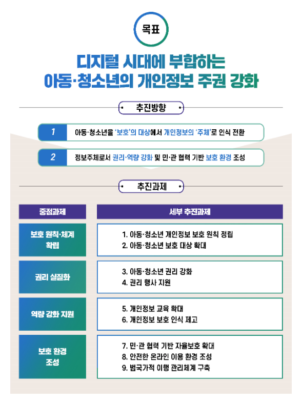 관계부처 합동 「아동·청소년 개인정보 보호 기본계획」 발표_ 교육부 관계부처 합동 「아동·청소년 개인정보 보호 기본계획」 발표_ 교육부