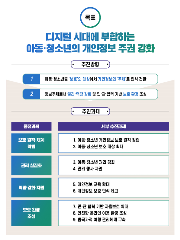 관계부처 합동 「아동·청소년 개인정보 보호 기본계획」 발표_ 교육부