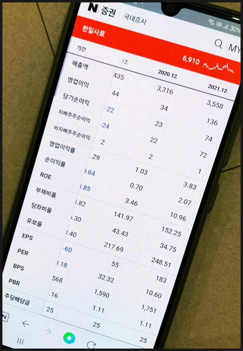 한일사료 주가와 전망 분석 (ft. 밀가루, 곡물, 사료 관련주) : 네이버 블로그