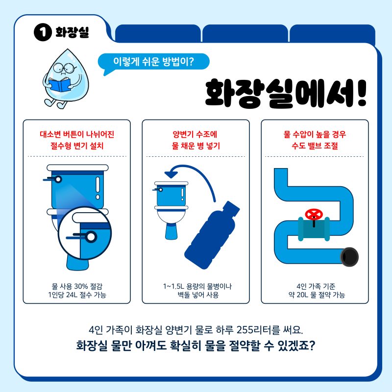 환경 친화적인 생활 방법 중 물 절약에 대한 블로그 글 주제 물 절약의 중요성과 실천 방법 체리 블로그