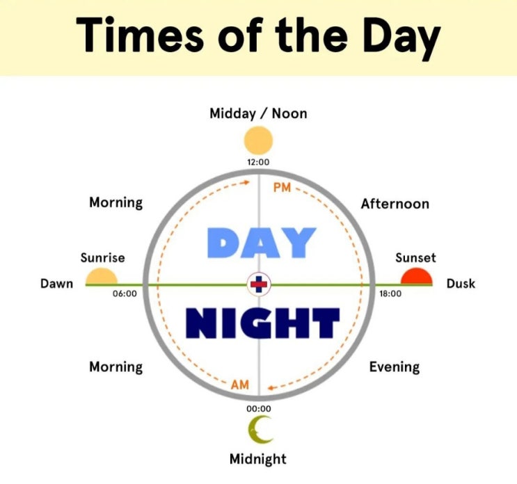  Times of the day