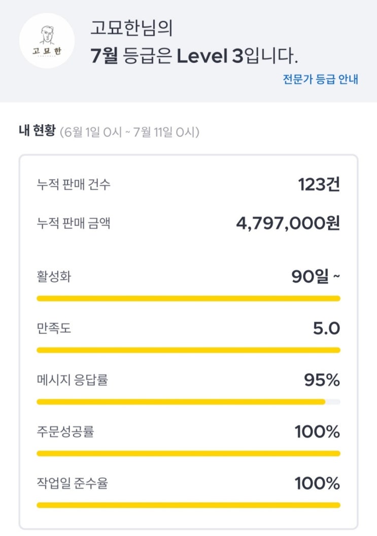 전자책 판매를 중단했습니다 (ft. 도미노 효과)