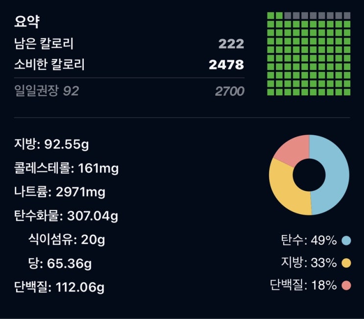 [40대 다이어트 홈트 맨몸운동 일지 #9] 식이섬유 섭취량