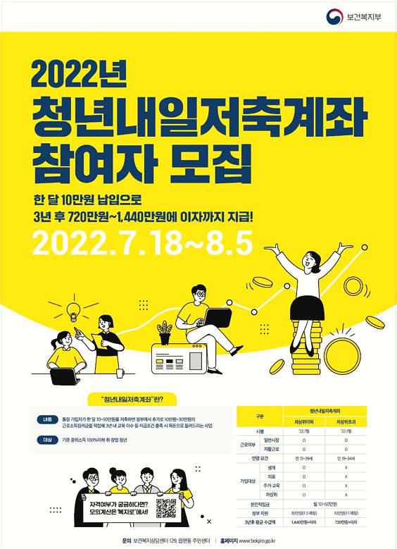  2022 청년내일저축계좌 대상조건 신청기간 방법 알아보기