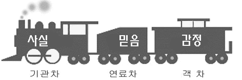  전도의 내용-복음 