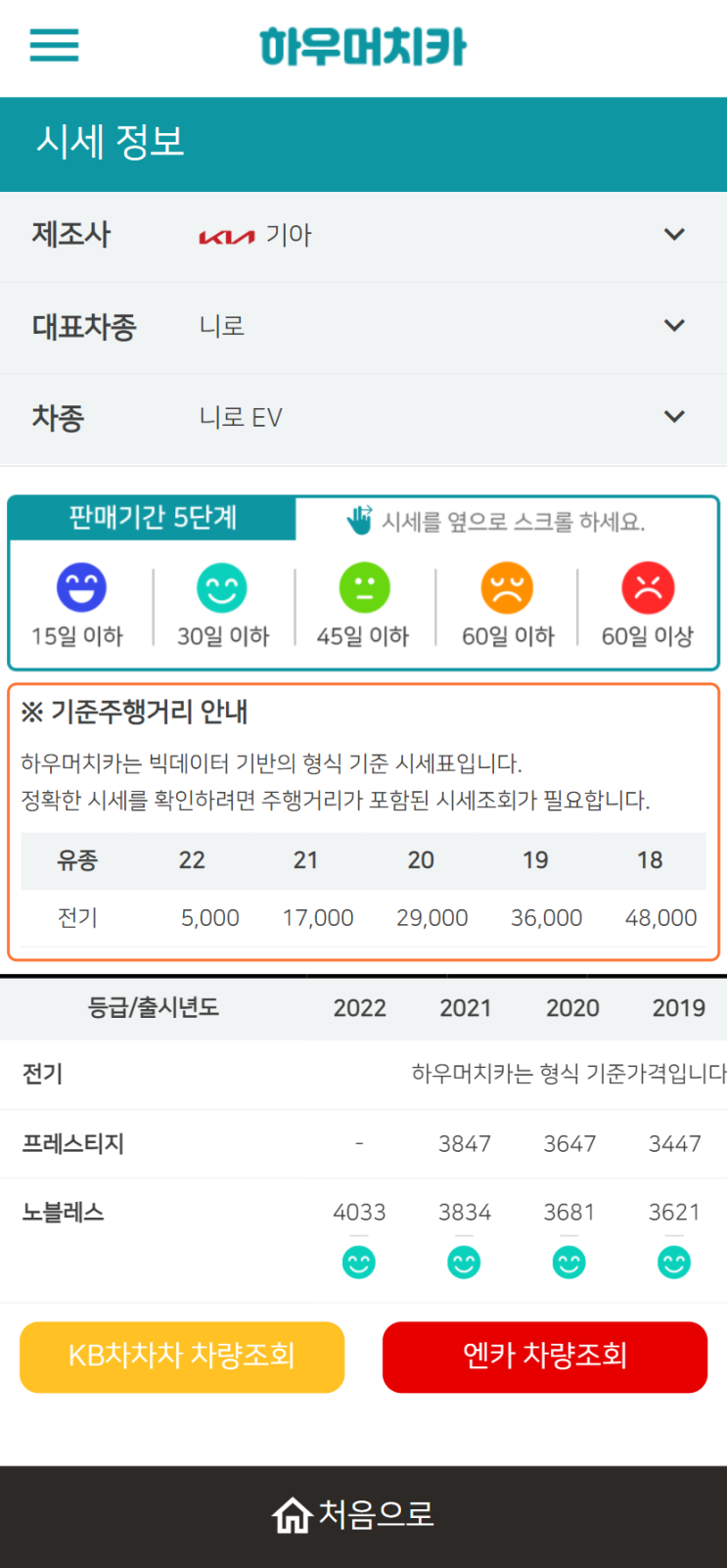 하우머치카 2022년 7월 니로 EV 중고차시세.가격표