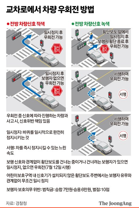 보행자 보호의무 위반 범칙금