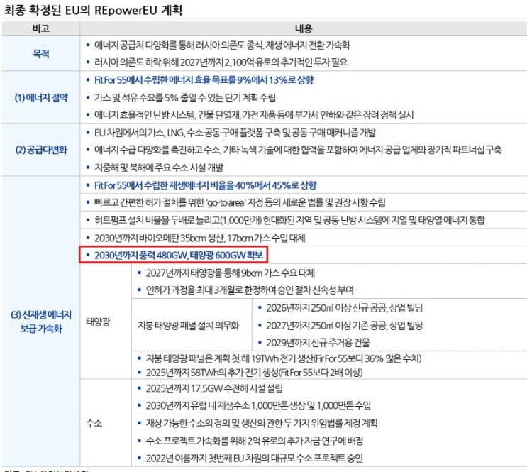 <재생 에너지> 풍력, 태양광, 원자력 발전에 대하여 <재생 에너지> 풍력, 태양광, 원자력 발전에 대하여