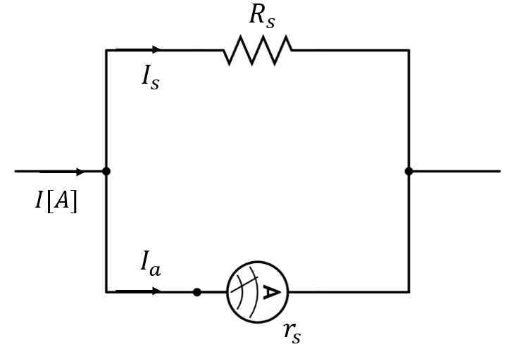 (39)전기 배율기와 분류기의 이해와 공식