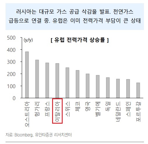 유럽 숨통 서서히 조이는 러시아 가스 공급 축소 유럽 숨통 서서히 조이는 러시아 가스 공급 축소