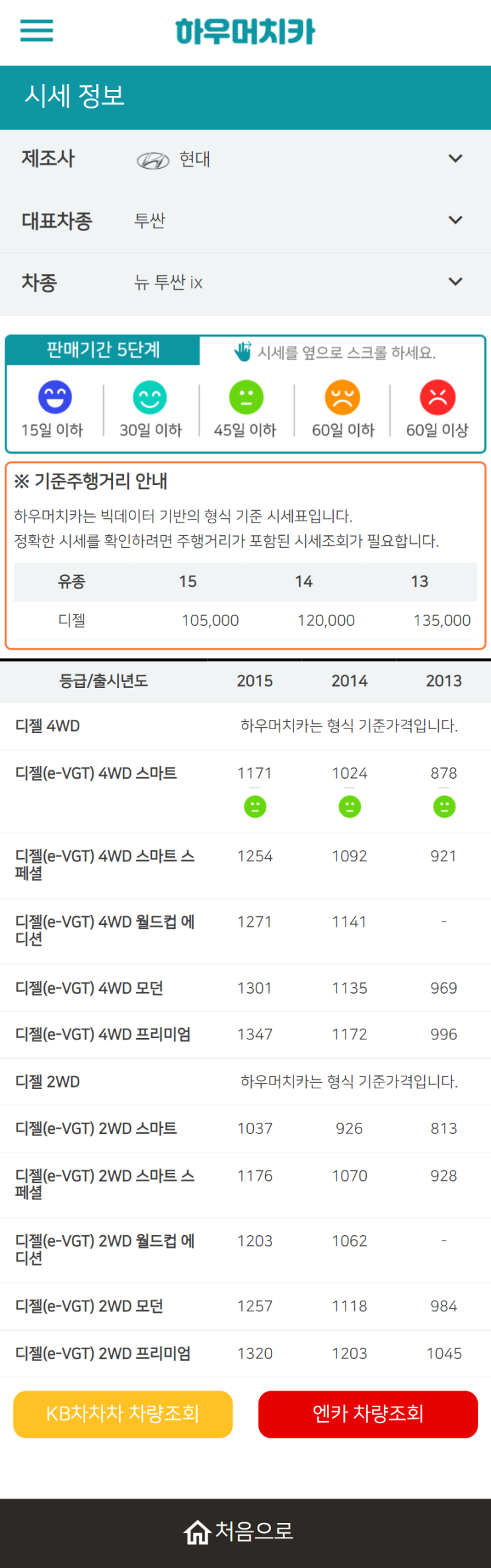 하우머치카 2022년 7월 뉴 투싼 ix 중고차시세.가격표