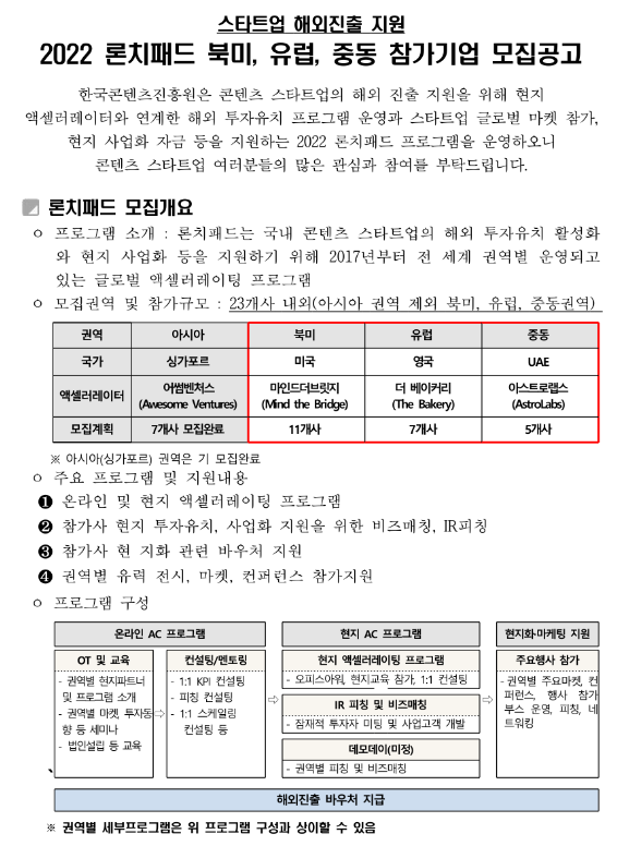 2022년 글로벌(북미ㆍ유럽ㆍ중동) 액셀러레이팅 프로그램(론치패드) 참가기업 모집 공고 2022년 글로벌(북미ㆍ유럽ㆍ중동) 액셀러레이팅 프로그램(론치패드) 참가기업 모집 공고