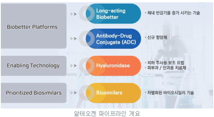  알테오젠 주가 차트분석 (바이오 관련주, 코로나치료제 관련주, 바이오시밀러)