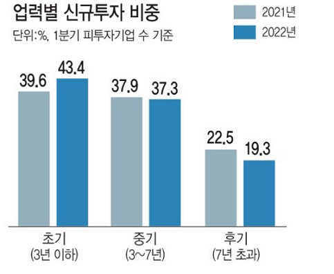 바이오 - 이익 못 내고 현금흐름 나쁜 기업은 조심해야 할 시점