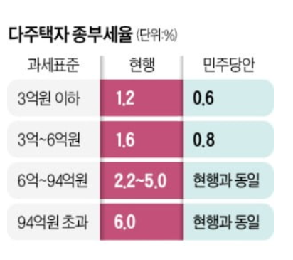 野 '종부세→국토균형세' 이름 바꾸고, 다주택자 세율인하 추진 野 '종부세→국토균형세' 이름 바꾸고, 다주택자 세율인하 추진