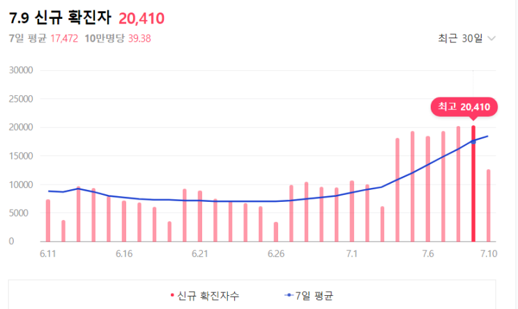  코로나 변이 재확산 (유행추이, 관련주)