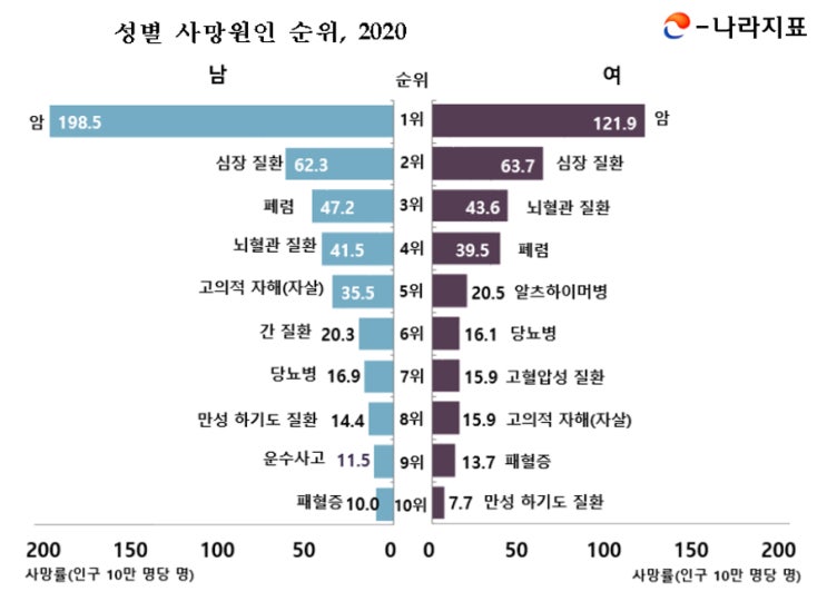  1군 발암물질. 김치. 젓갈. 가공식품도 위험