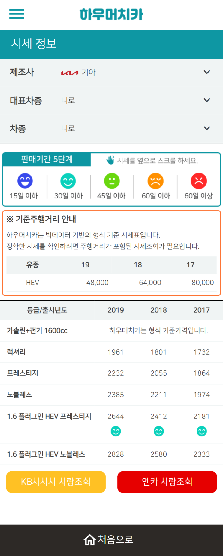 하우머치카 2022년 7월 니로 중고차시세.가격표 하우머치카 2022년 7월 니로 중고차시세.가격표