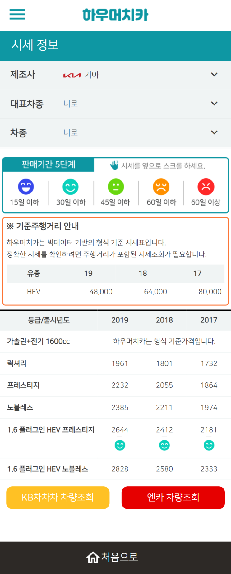 하우머치카 2022년 7월 니로 중고차시세.가격표