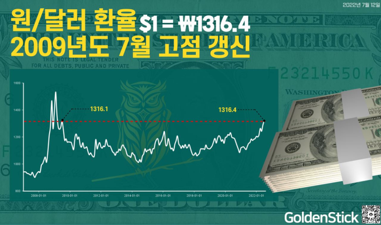  환율 상승은 계속된다.