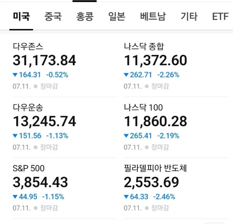  7월 12일 미국주식 급락