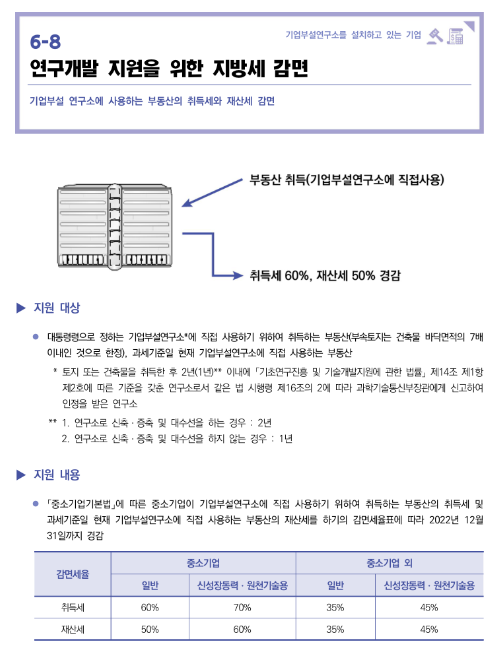 연구개발 지원을 위한 지방세 감면(2022년 중소기업 조세지원 안내) 연구개발 지원을 위한 지방세 감면(2022년 중소기업 조세지원 안내)