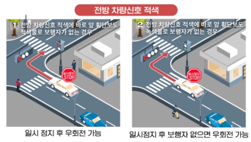 횡단보도 우회전 차량 우회전 방법 적색신호 녹색 신호 : 네이버 블로그