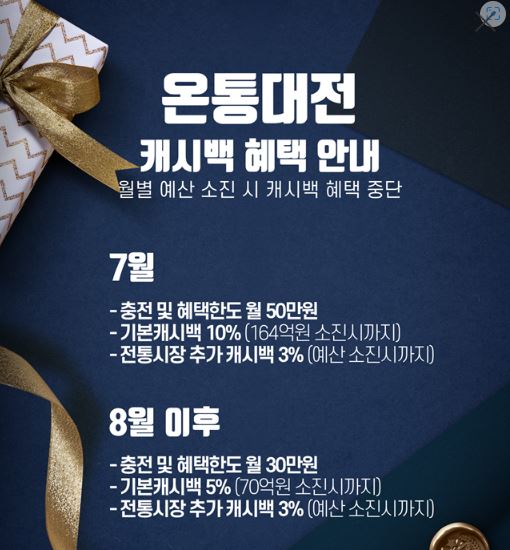 [긴급공지] 마지막 온통대전 10% 캐시백 이벤트 놓치지 말자 [관저동 요가 아카데미]