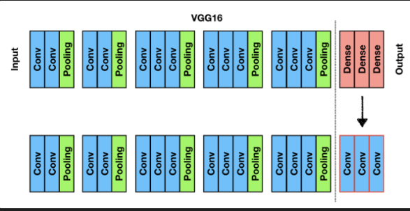  Encoder-Decoder with Atrous Separable Convolution for Semantic Image Segmentation