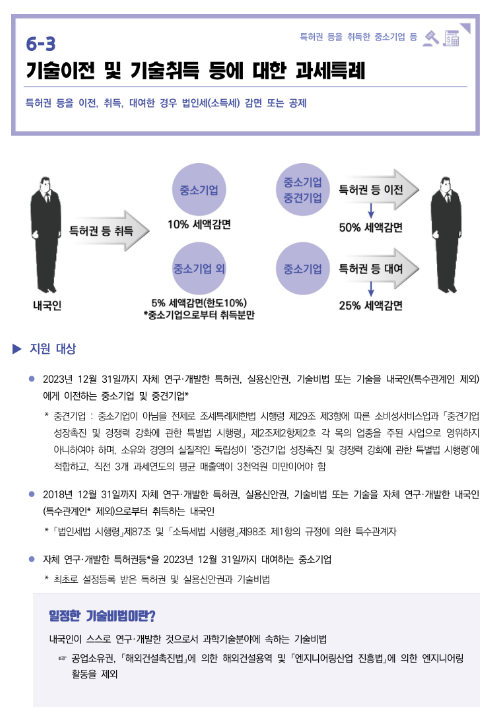 기술이전 및 기술취득 등에 대한 과세특례(2022년 중소기업 조세지원 안내) 기술이전 및 기술취득 등에 대한 과세특례(2022년 중소기업 조세지원 안내)