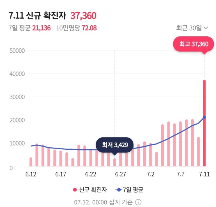 코로나 경구용 치료제중 복용편의성 압도적 우위! 재유행 비상! 국가임상시험재단 참여신청! 코로나 경구용 치료제중 복용편의성 압도적 우위! 재유행 비상! 국가임상시험재단 참여신청!
