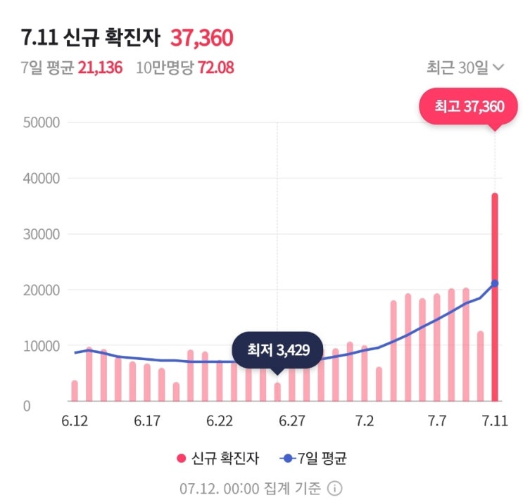 코로나 경구용 치료제중 복용편의성 압도적 우위! 재유행 비상! 국가임상시험재단 참여신청! 