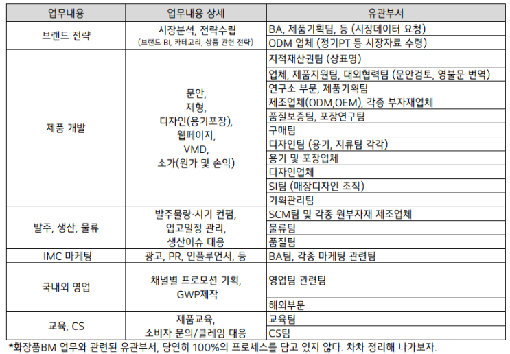  [BM일기] 화장품BM이 생각하는 화장품BM스펙?