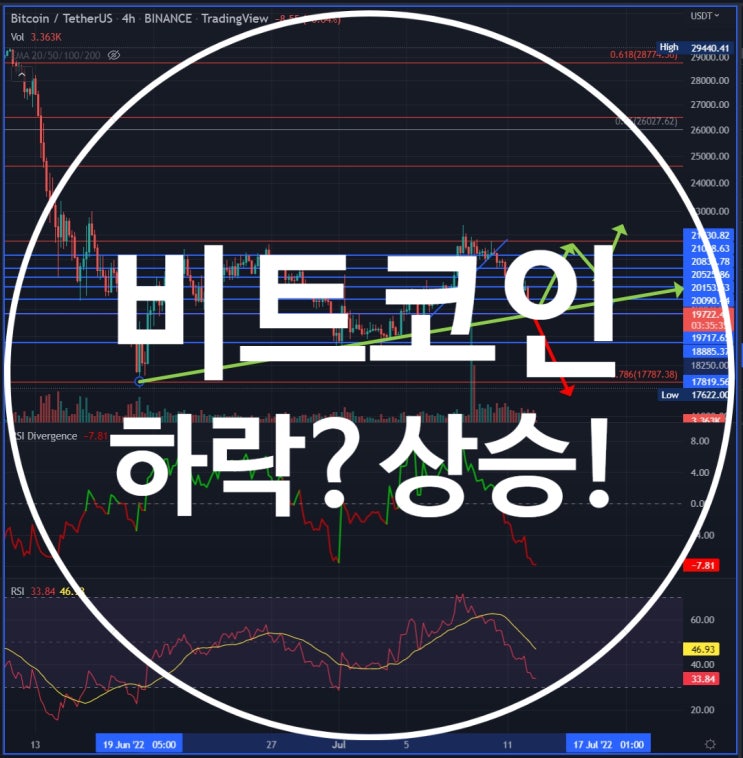  미국주식, 중국주식, 비트코인 전망, 하락원인 정리