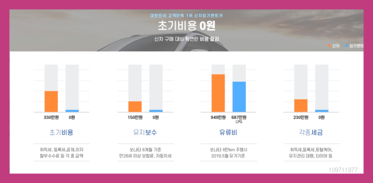  대구장기렌터카 ? 신차장기렌트카/운용리스 대기없는 이번달 특가 프로모션은?  이곳에서