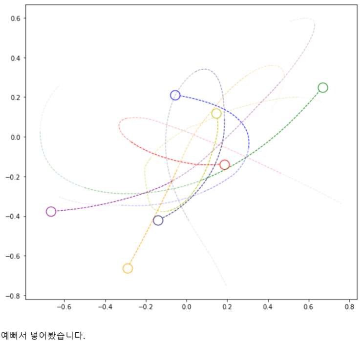  전산천문학(python 수치해석) 기말고사 복기