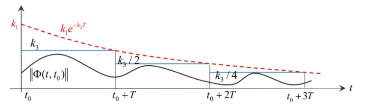 [블챌] 공정제어 - 선형화 (2): 라플라스 변환 Laplace Transformation