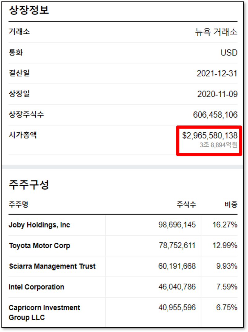 드론택시, UAM 관련 미국주식 조비 에비에이션(JOBY Aviation) 주가 분석 : 네이버 블로그