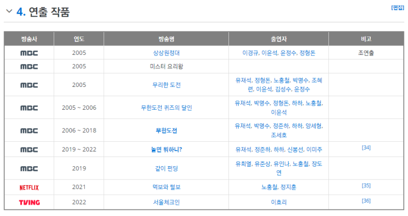 예전엔 김태호 나영석PD 비교하면