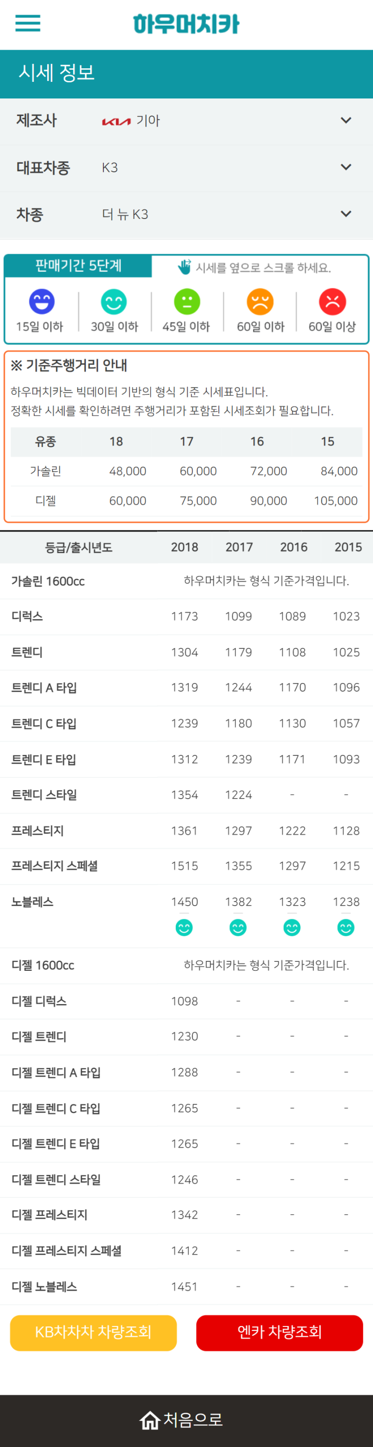 하우머치카 2022년 7월 더 뉴 K3 중고차시세.가격표 하우머치카 2022년 7월 더 뉴 K3 중고차시세.가격표